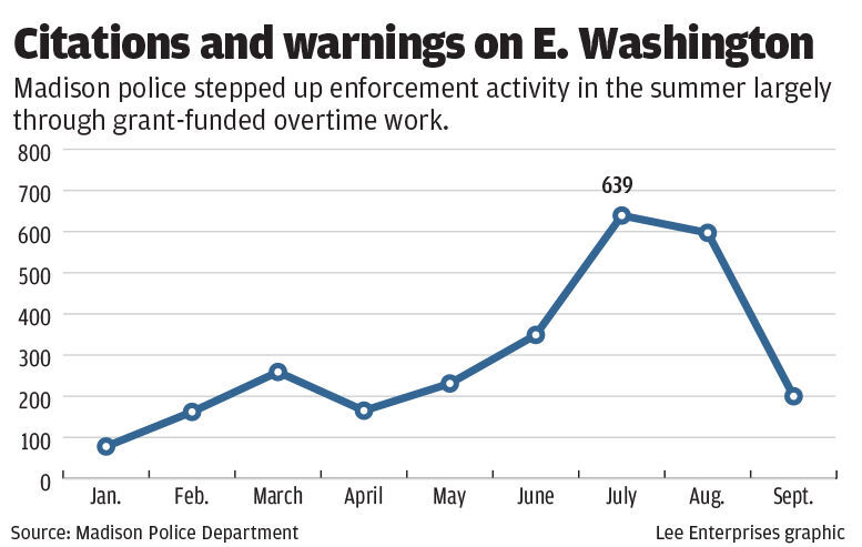 East Washington warnings and citations